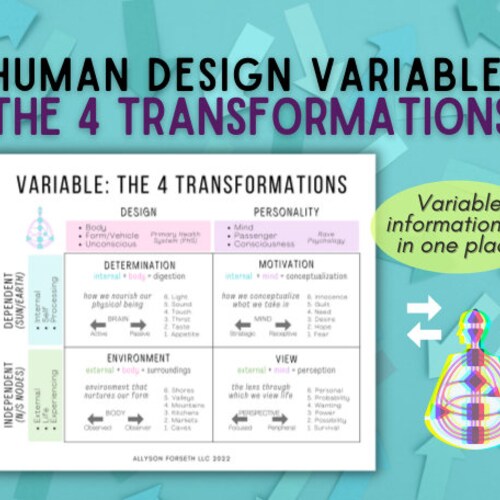 Human Design Gates Cheat Sheet Reference Sheet With the 64 Etsy