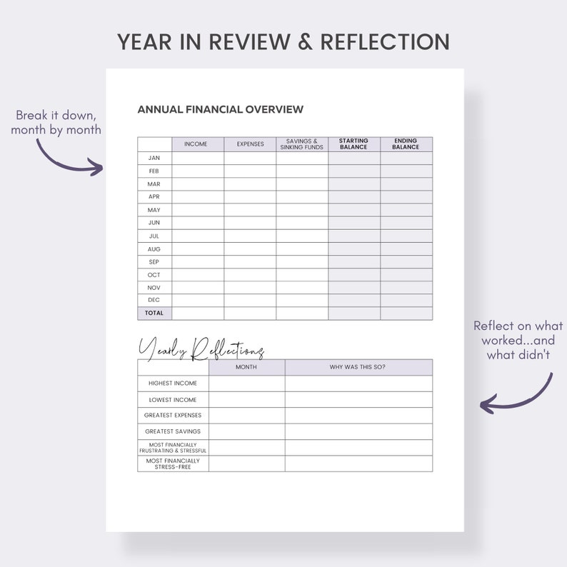 May include: A white planner page with the text "YEAR IN REVIEW & REFLECTION" at the top. The page includes sections for annual financial overview and yearly reflections, with prompts for income, expenses, and savings.