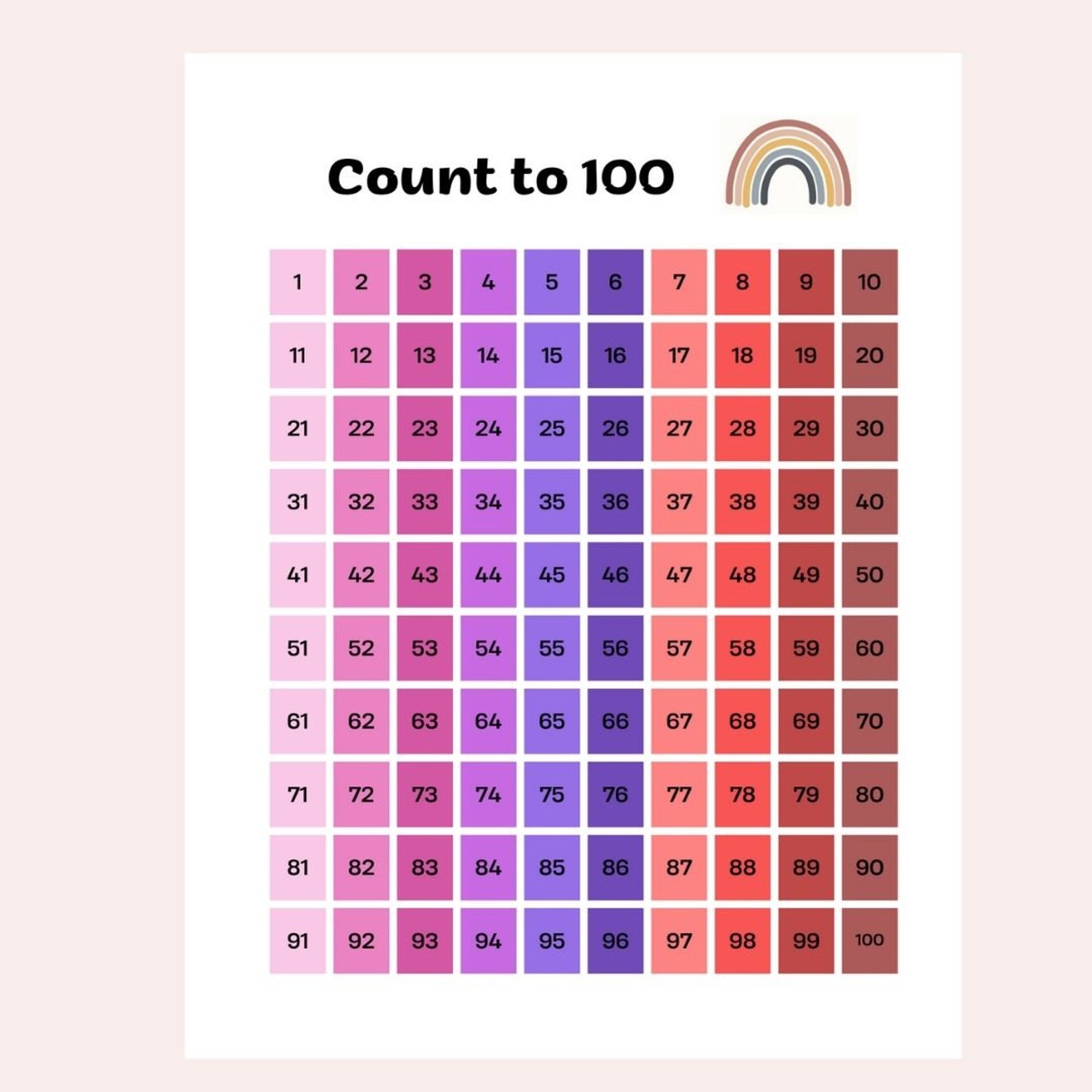 Hundred Number Chart Count to 100 Numbers 1-100 Number Chart Homeschool ...