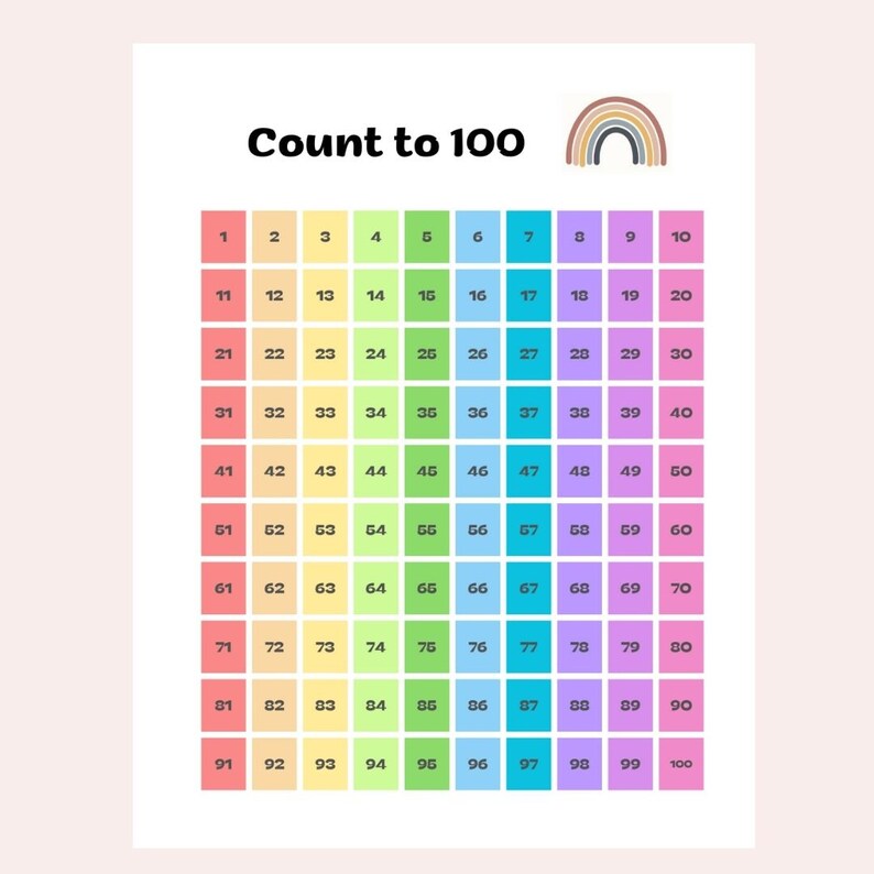 Numbers 1-100 Chart: Homeschool Printable (digital Download) - Etsy