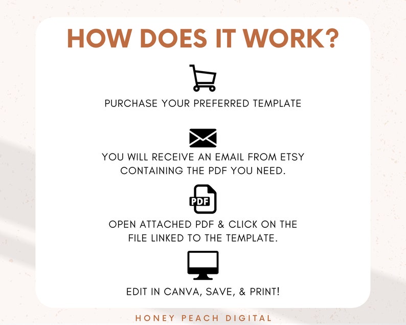 May include: A graphic showing how to use a digital template. The steps are: purchase the template, receive an email with a PDF, open the PDF and click on the link to the template, edit in Canva, save and print. The text "HONEY PEACH DIGITAL" is at the bottom.