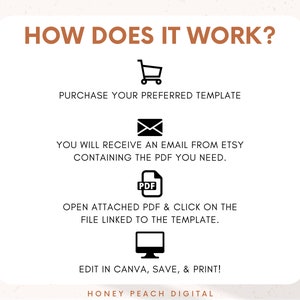 Pode incluir: Um gr&aacute;fico que mostra como usar um modelo digital. As etapas s&atilde;o: comprar o modelo, receber um e-mail com um PDF, abrir o PDF e clicar no link para o modelo, editar no Canva, salvar e imprimir. O texto "HONEY PEACH DIGITAL" est&aacute; na parte inferior.