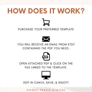 May include: A white graphic with brown text explaining how to use a digital template. The text reads "HOW DOES IT WORK?" and includes four steps: 1. Purchase your preferred template. 2. You will receive an email from Etsy containing the PDF you need. 3. Open attached PDF & click on the file linked to the template. 4. Edit in Canva, save, & enjoy! The graphic also includes icons for a shopping cart, an email, a PDF file, and a computer monitor.