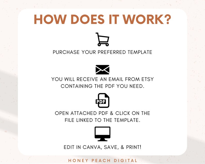 May include: A graphic showing how to use a digital template. The steps are: purchase the template, receive an email with a PDF, open the PDF and click on the link to the template, edit in Canva, save and print. The text "HONEY PEACH DIGITAL" is at the bottom.