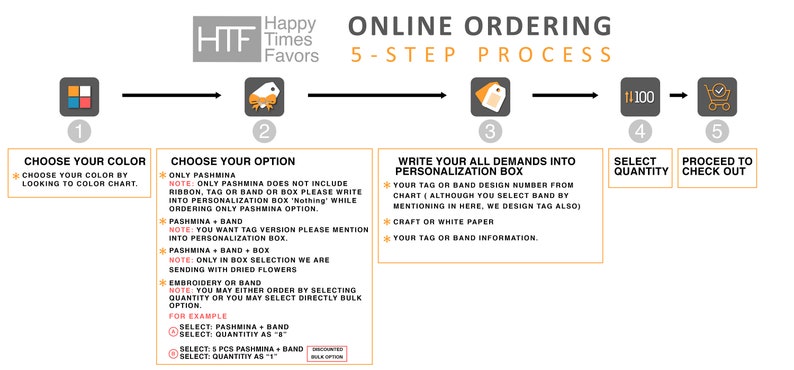May include: A five-step online ordering process for personalised pashmina scarves, with options for band, box, and embroidery. The steps include choosing a colour, selecting an option, writing personalisation details, selecting quantity, and proceeding to checkout.