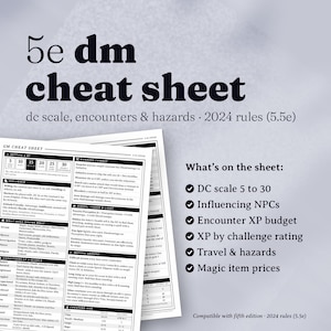 May include: A black and white printed cheat sheet for 5e DM featuring 2024 rules. The document includes sections for setting a DC, running combat, influencing NPCs, and conditions at a glance. Text includes 5e dm cheat sheet, dc scale, encounters & hazards, 2024 rules (5.5e), and What's on the sheet: DC scale 5 to 30, Influencing NPCs, Encounter XP budget, XP by challenge rating, Travel & hazards, Magic item prices, Compatible with fifth edition 2024 rules (5.5e).