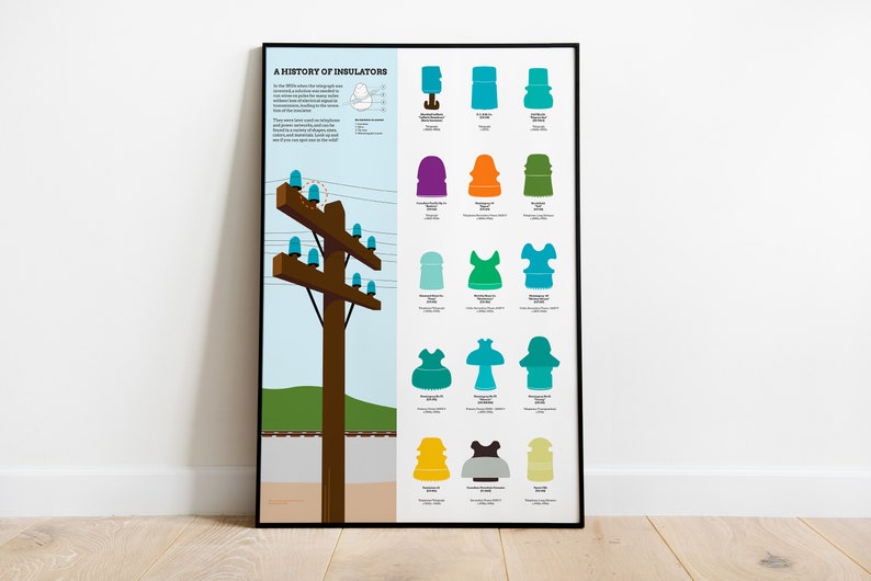 A History of Insulators Poster Railfan Collectors Gift 24×36 inches