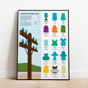 A History of Insulators Poster | Railfan Collectors Gift