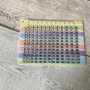May include: A colourful plastic ruler with a multiplication table printed on it. The ruler has a rainbow stripe design and numbers from 1 to 12 printed on the side.