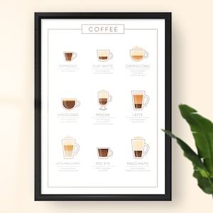 Kaffee-Guide-Druck, Kaffee-Poster, Kaffee-Druck, Kaffee-Wand-Kunst, Kaffee-Geschenke, Kaffee-Liebhaber-Geschenk, Küchenkunst, Küchen-Poster