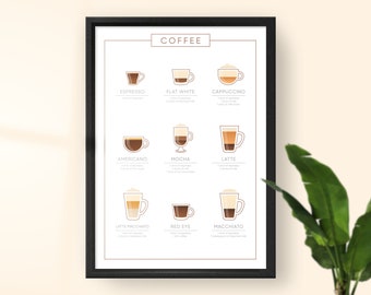 Coffee Guide Print,Coffee Poster, Coffee Print, Coffee Wall Art, Coffee Gifts, Coffee Lovers Gift, Kitchen Art, Kitchen Poster