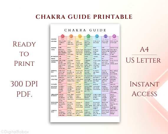 Chakra Chart Pdf