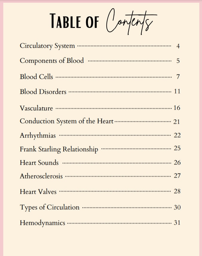 Cardiovascular Physiology Notes Anatomy and Physiology | Etsy