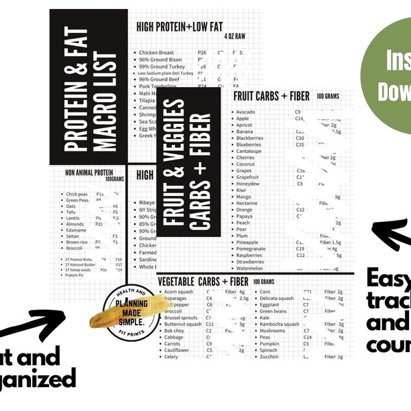 Macro listings, Calorie counter, Protein, Fat, Fats, Carbohydrates, Carbs, Fiber counter, Fiber, Weight loss, Meal plan