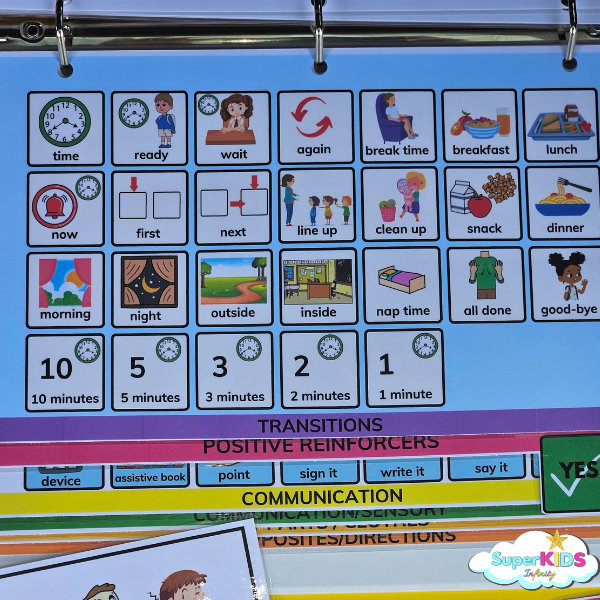 Special Education Communication Binder, Autism Communication Visuals, Special Education