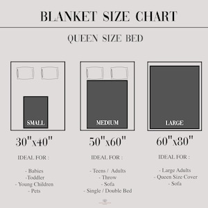 Peut inclure: Un tableau montrant diff&eacute;rentes tailles de couvertures pour un lit queen size. Le tableau montre trois tailles&nbsp;: 30&nbsp;x&nbsp;40&nbsp;pouces, 50&nbsp;x&nbsp;60&nbsp;pouces et 60&nbsp;x&nbsp;80&nbsp;pouces. Chaque taille est illustr&eacute;e avec un lit et une couverture, et les utilisations id&eacute;ales de chaque taille sont &eacute;num&eacute;r&eacute;es ci-dessous.