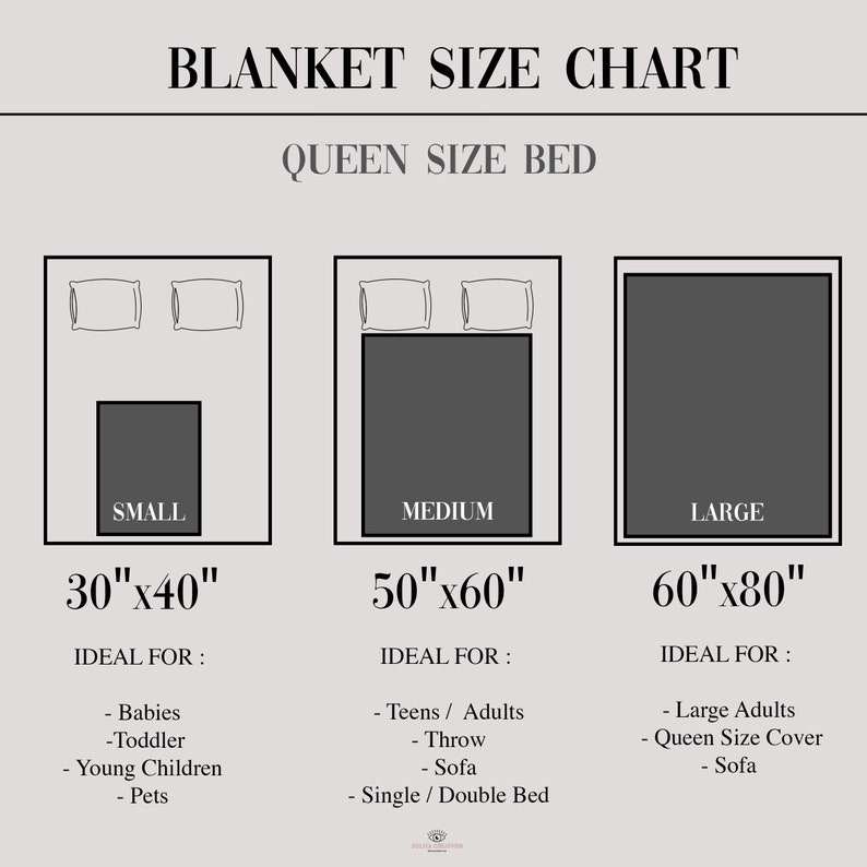 Peut inclure: Un tableau montrant diff&eacute;rentes tailles de couvertures pour un lit queen size. Le tableau montre trois tailles&nbsp;: 30&nbsp;x&nbsp;40&nbsp;pouces, 50&nbsp;x&nbsp;60&nbsp;pouces et 60&nbsp;x&nbsp;80&nbsp;pouces. Chaque taille est illustr&eacute;e avec un lit et une couverture, et les utilisations id&eacute;ales de chaque taille sont &eacute;num&eacute;r&eacute;es ci-dessous.