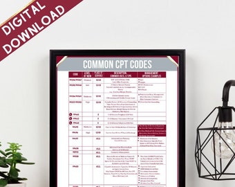 Common CPT Codes | Medical Coding | Digital Download