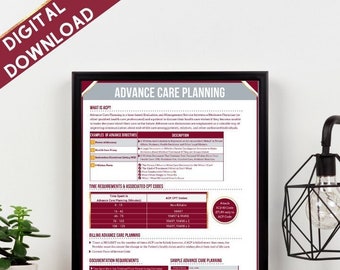 Advance Care Planning | Medical Coding | Instant Download