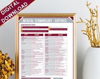 Medical Terminology Suffixes | Medical Coding | Nursing | Instant Download