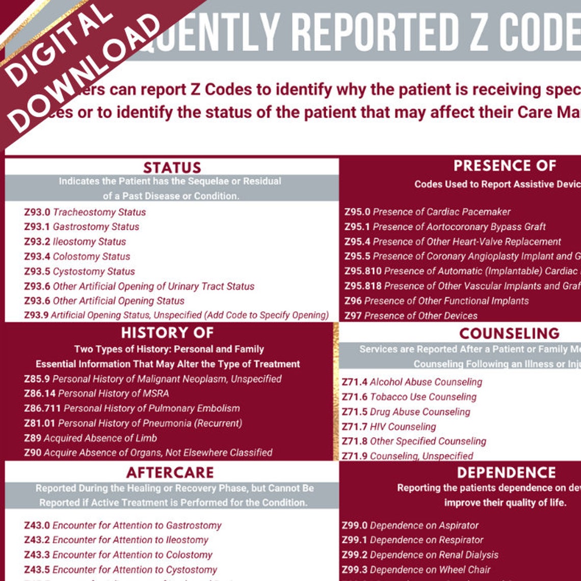 Frequently Reported Z Codes Medical Coding Study Guide Etsy