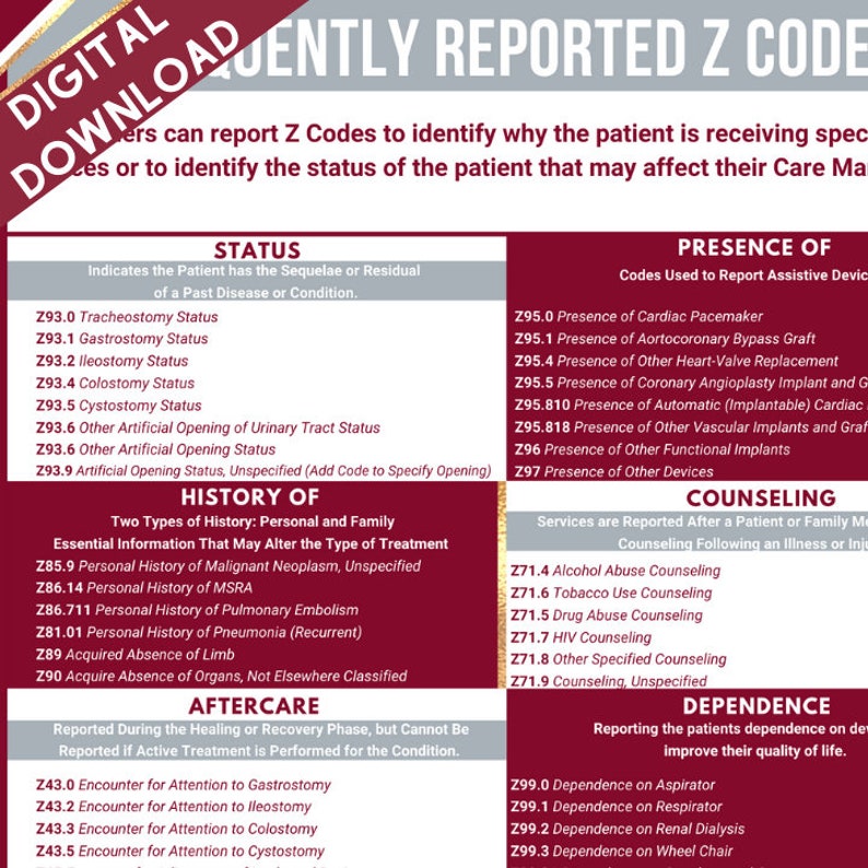 Frequently Reported Z Codes Medical Coding Study Guide Etsy