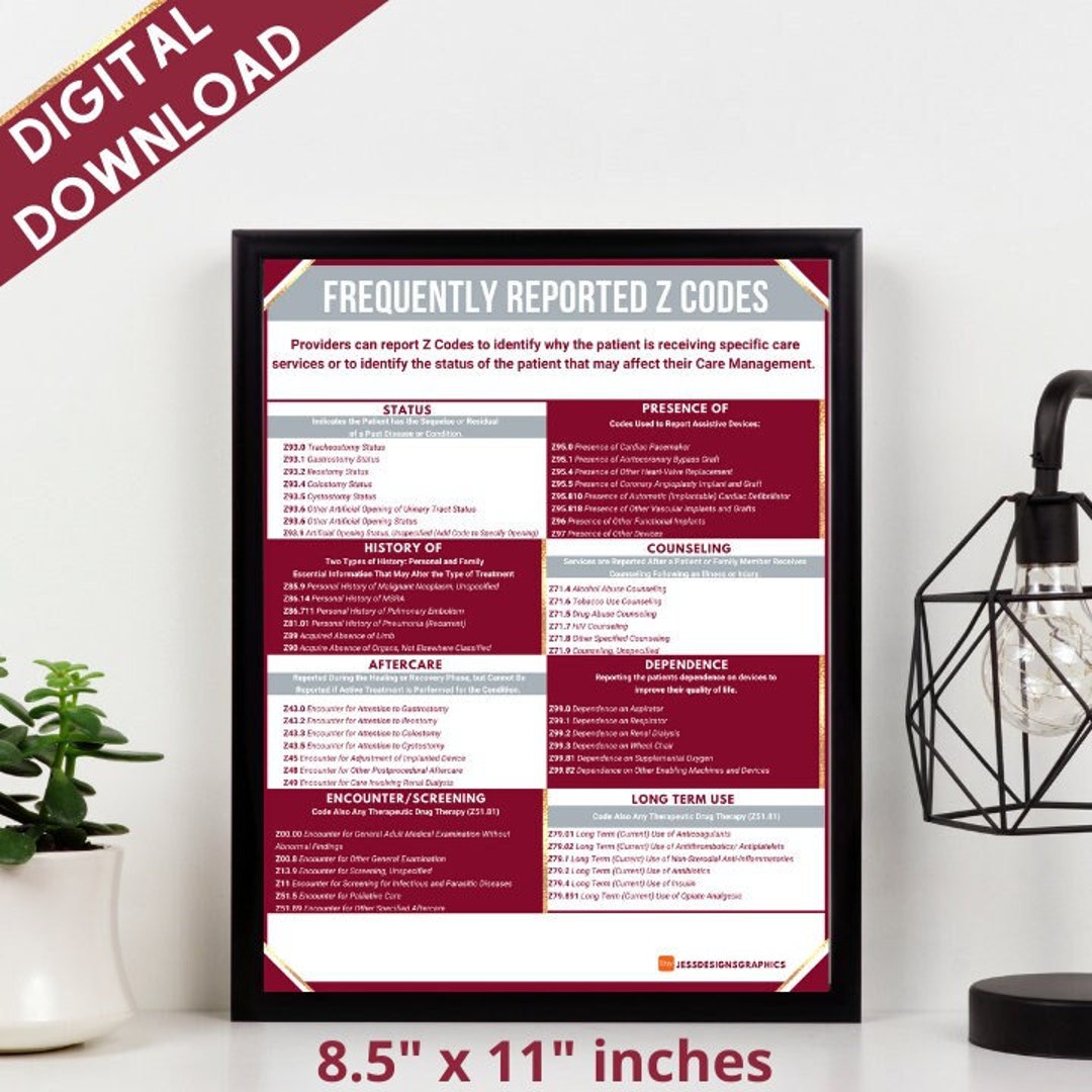 Frequently Reported Z Codes Medical Coding Study Guide Instant Download