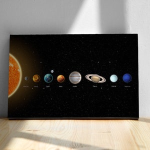 Weltraum-Druck, Sonnensystem mit Planetennamen, Poster oder Leinwand, Haus- oder Bürodekor, Wandkunst