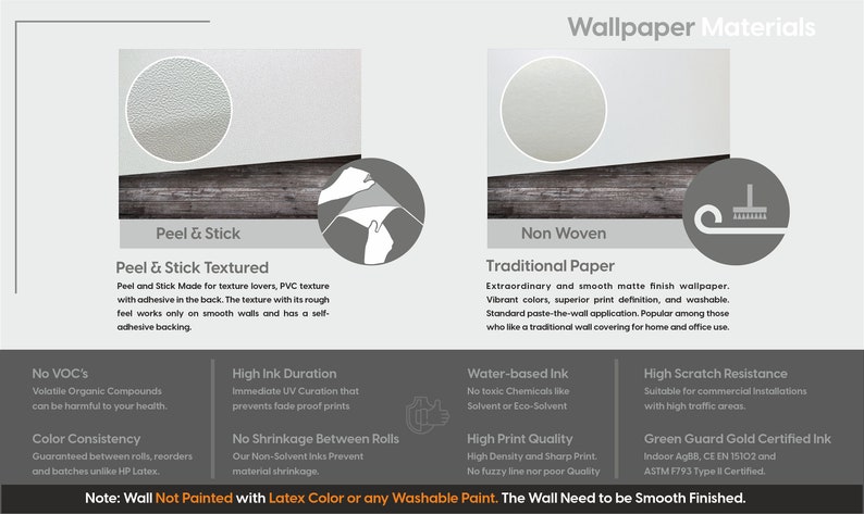 Puede incluir: Un cuadro comparativo de dos tipos de materiales de papel tapiz: Peel & Stick Textured y Traditional Paper. El cuadro destaca las caracter&iacute;sticas de cada tipo, incluyendo la duraci&oacute;n de la tinta, la resistencia a los ara&ntilde;azos y la calidad de impresi&oacute;n. El texto tambi&eacute;n se&ntilde;ala que la pared debe ser lisa y no pintada con pintura de l&aacute;tex o lavable.