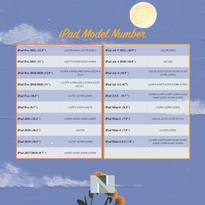 May include: A chart listing different iPad models and their corresponding model numbers. The chart is organized by iPad model, screen size, and year of release. The model numbers are listed in parentheses next to each iPad model.