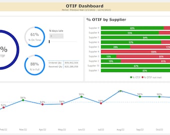 OTIF Dashboard