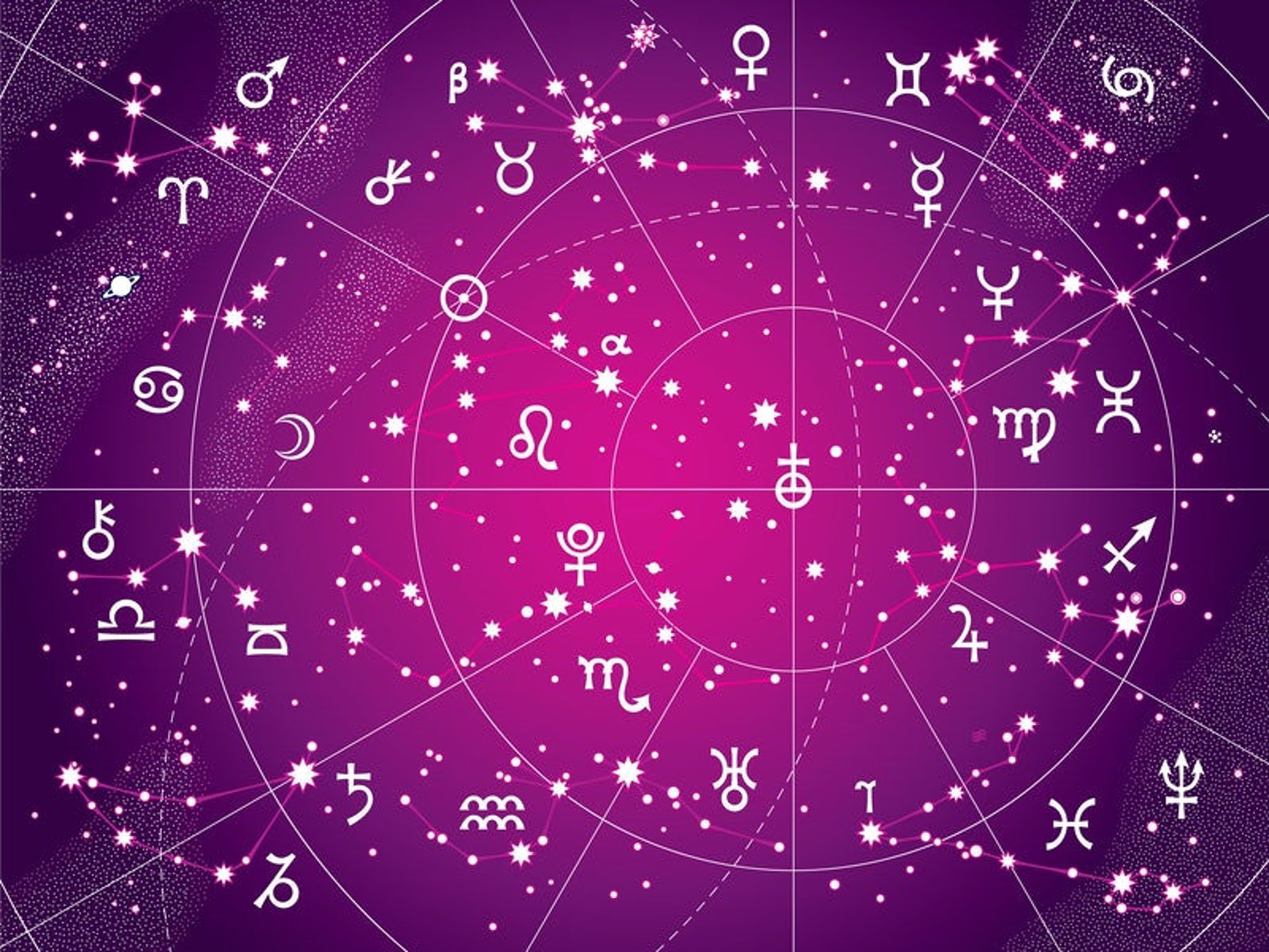 Birth chart reading detailed natal chart reading in depth etsy
