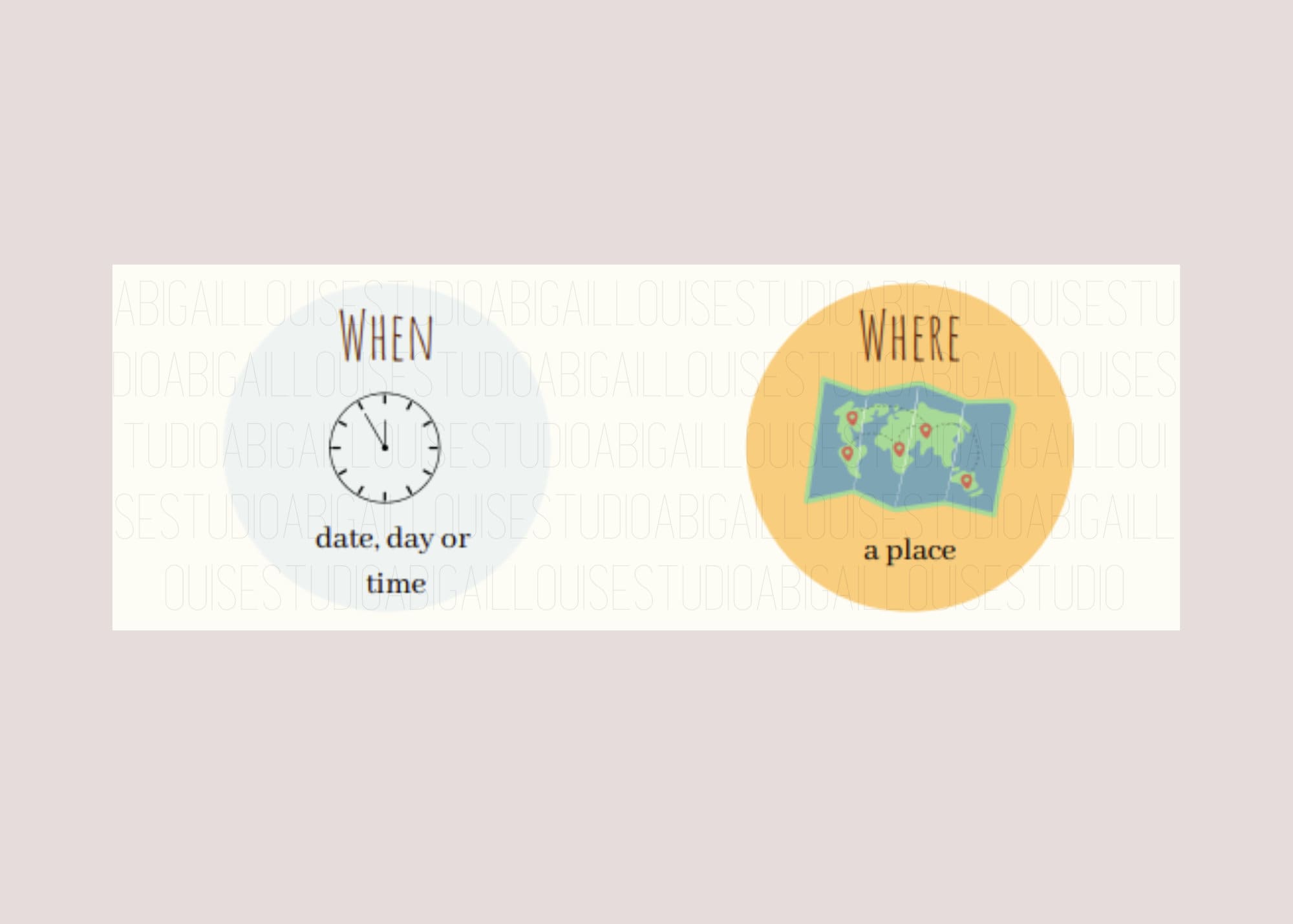 Who What When Where Why How Classroom Poster Teaching WH Questions ...