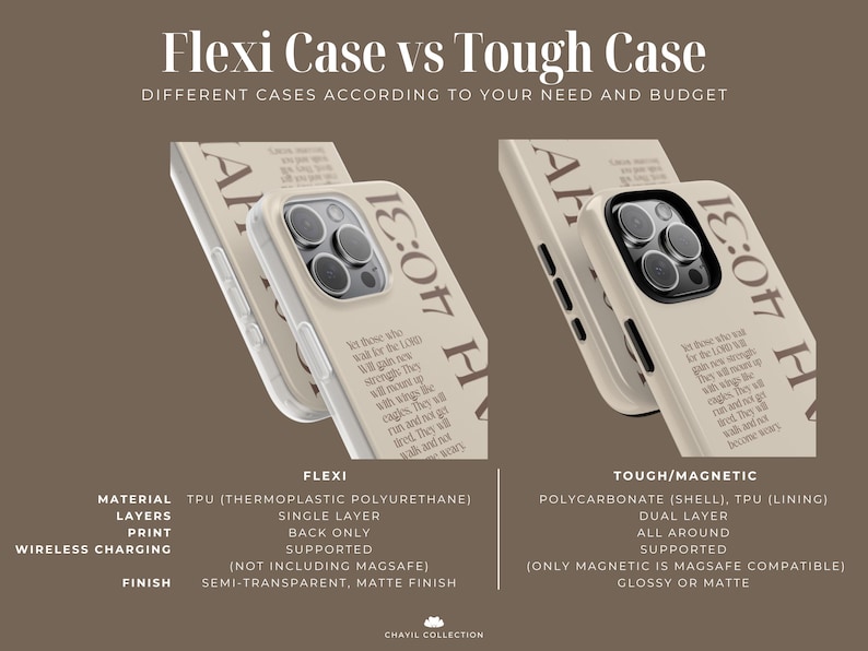 Puede incluir: Una tabla comparativa titulada Flexi Case vs Tough Case que muestra dos fundas de tel&eacute;fono beige con el texto Isaiah 40:31. La funda Flexi tiene una sola capa y acabado mate semitransparente, mientras que la funda Tough tiene una doble capa.
