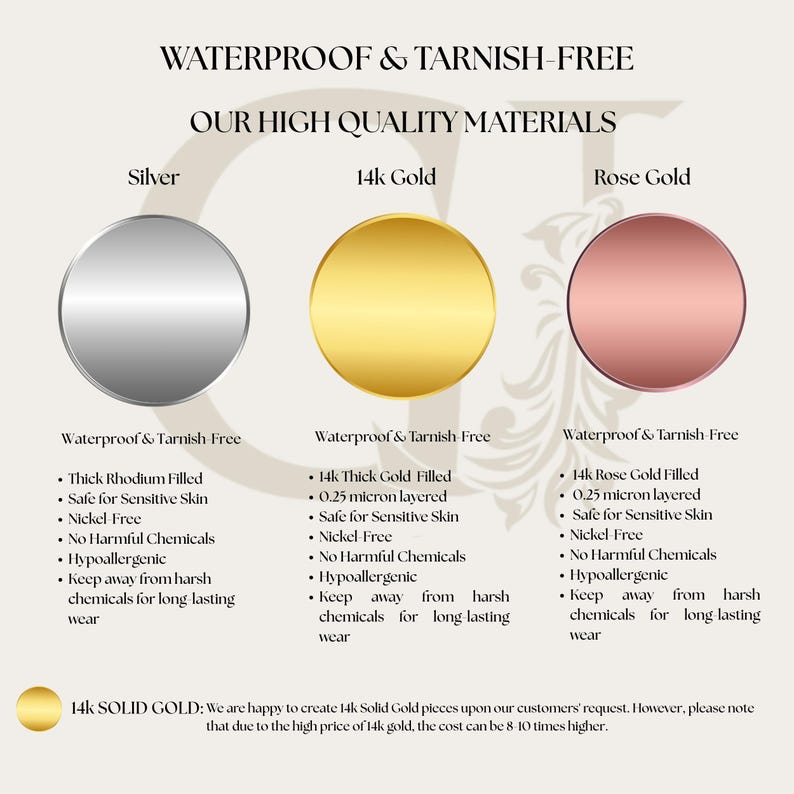 May include: An informational graphic showcasing jewelry materials: silver, 14k gold, and rose gold. Each material is presented as a circle with details on being waterproof, tarnish-free, safe for sensitive skin, and hypoallergenic. Text details the materials.