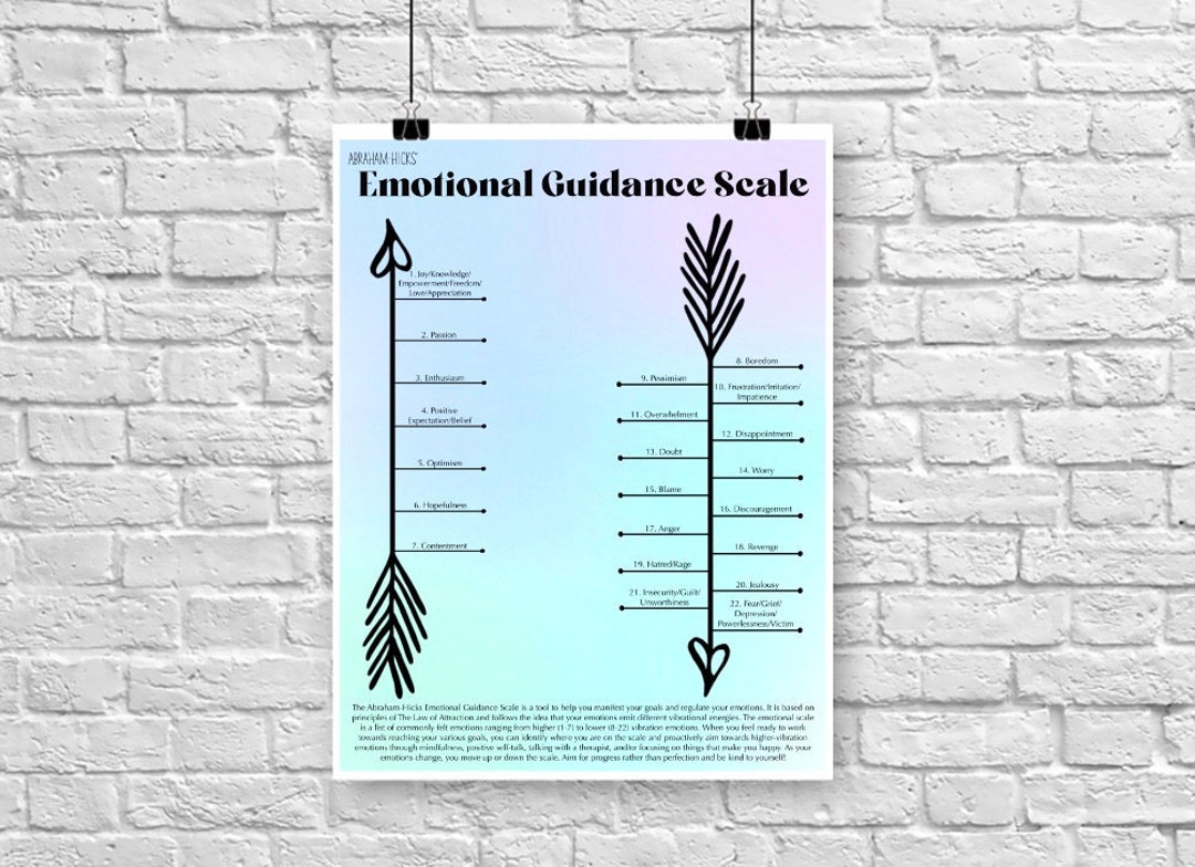 Abraham-Hicks Escala de Orientación Emocional Cartel Digital - Etsy México