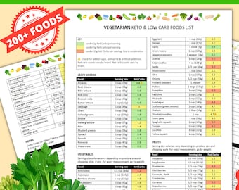 Vegetarian Keto Food List: 200+ Foods, Meal Planner (PDF)