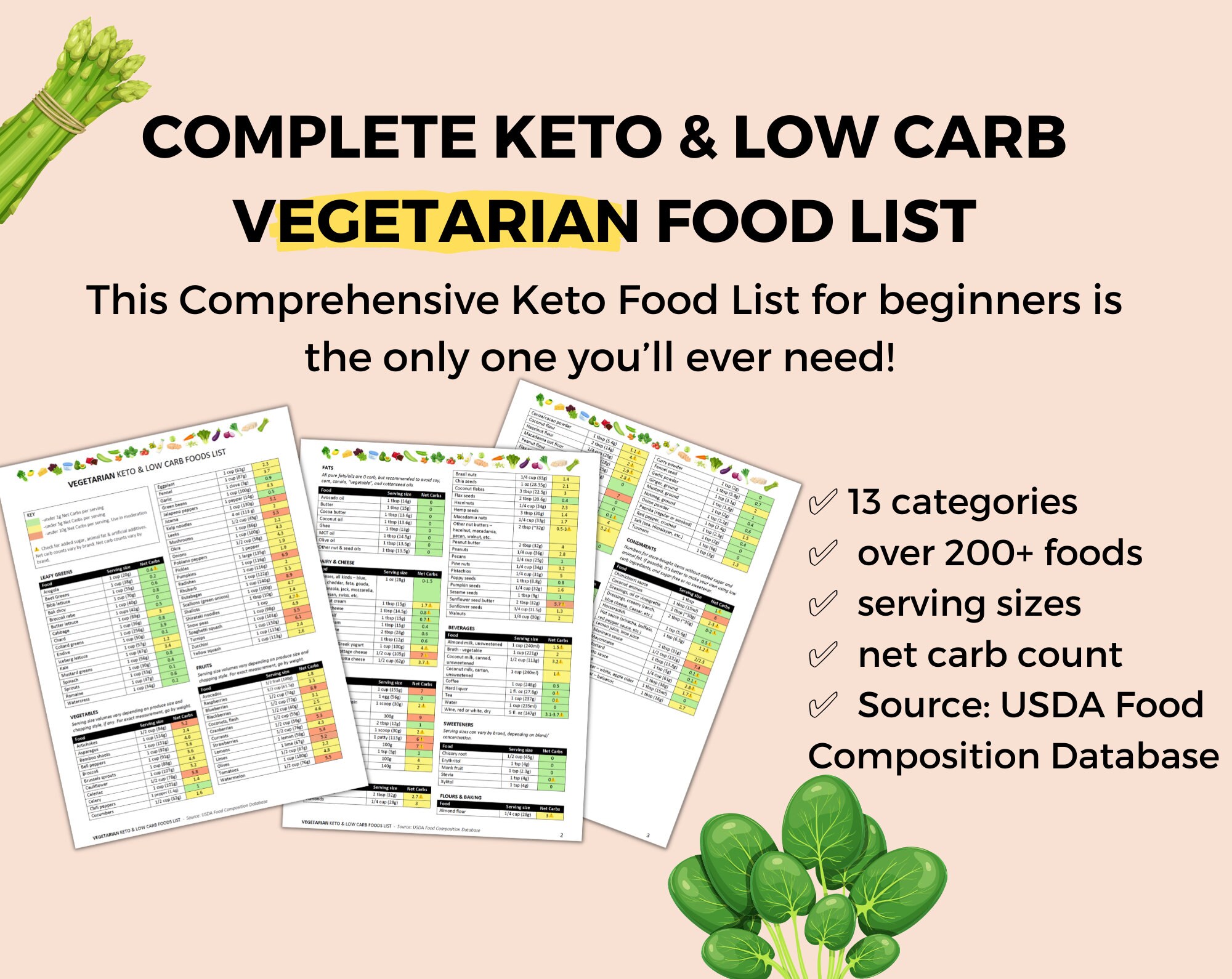 Vegetarian Keto Food List. Keto Food List for Vegetarians. Keto Grocery ...