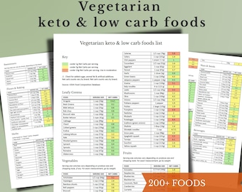 Vegetarian Keto Food List, Low Carb Reference Chart (PDF Download A4/US Letter Size)