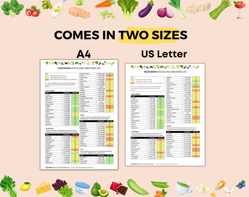 Vegetarian Keto Food List. Keto Food List for Vegetarians. Keto Grocery