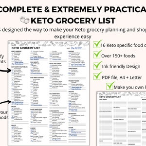 Ultimate Keto Grocery List. Printable PDF. Keto Shopping List. Low Carb ...