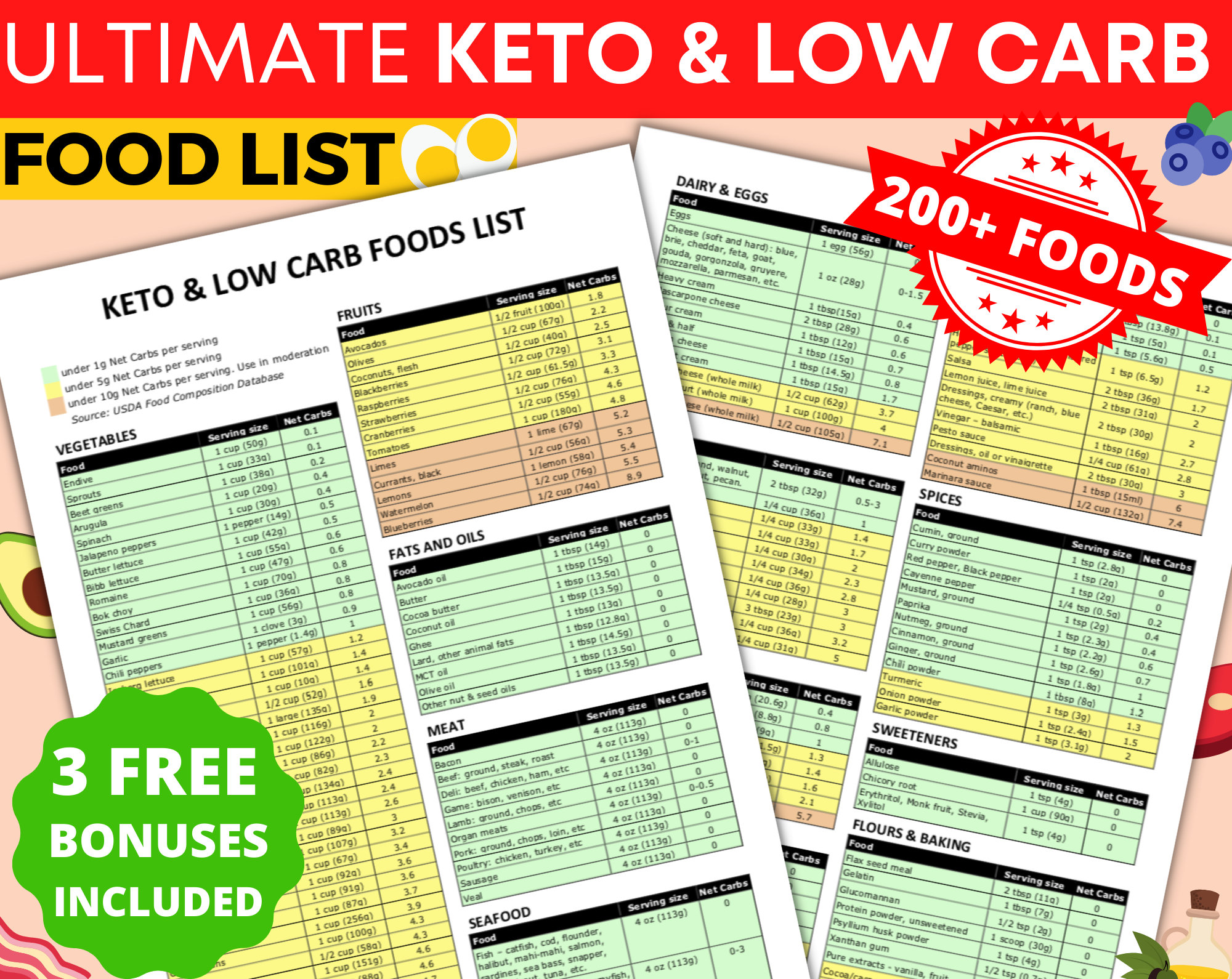Keto Diet Low Carb Food List Keto Food List Printable Pdf Keto Keto Diet Low Carb Food List Keto Food List Printable Pdf Keto