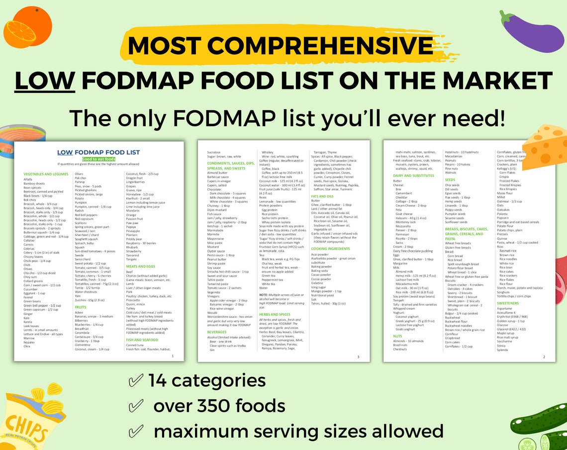 Low Fodmap List Printable