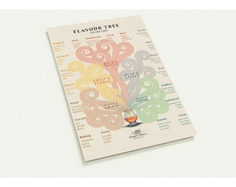 Whisky Tasting Cards US/CA Only – 10 Pack – Flavour Tree Aroma Guide (5.5×8.5″)