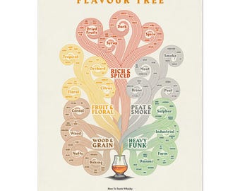Flavour Tree - Whisky Tasting Rolled Poster | Light Edition