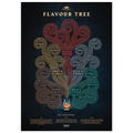 Whisky Flavour Tree Poster – Dark Edition product logo