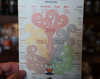Whisky Tasting Cards 10 Pack – Flavour Tree Aroma Guide (A5 EU & Worldwide)