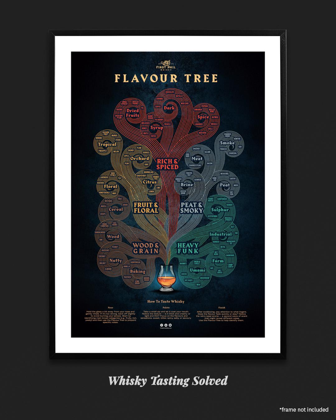 Whisky Flavour Tree Rolled Poster – Dark Edition - Etsy