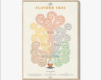 Flavour Tree - Whisky Tasting Rolled Poster | Light Edition