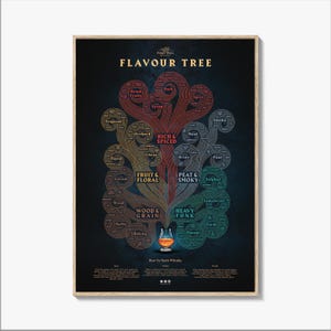 Whisky Flavour Tree Rolled Poster – Dark Edition